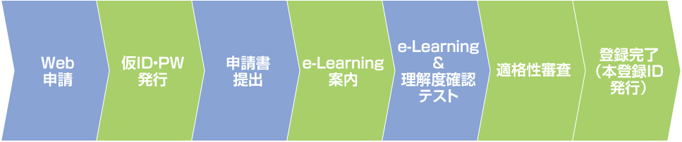 登録の流れ